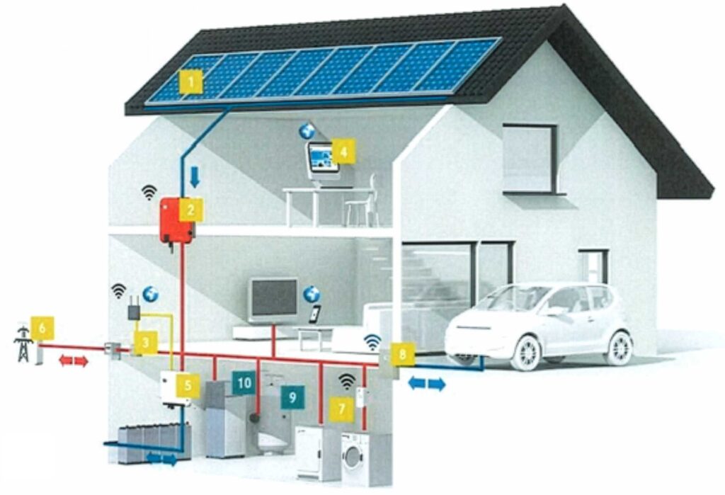 Energie-Gesamtkonzept durch Hälg & Co. AG Bütschwil