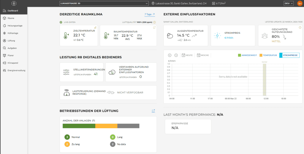 Dashboard von R8